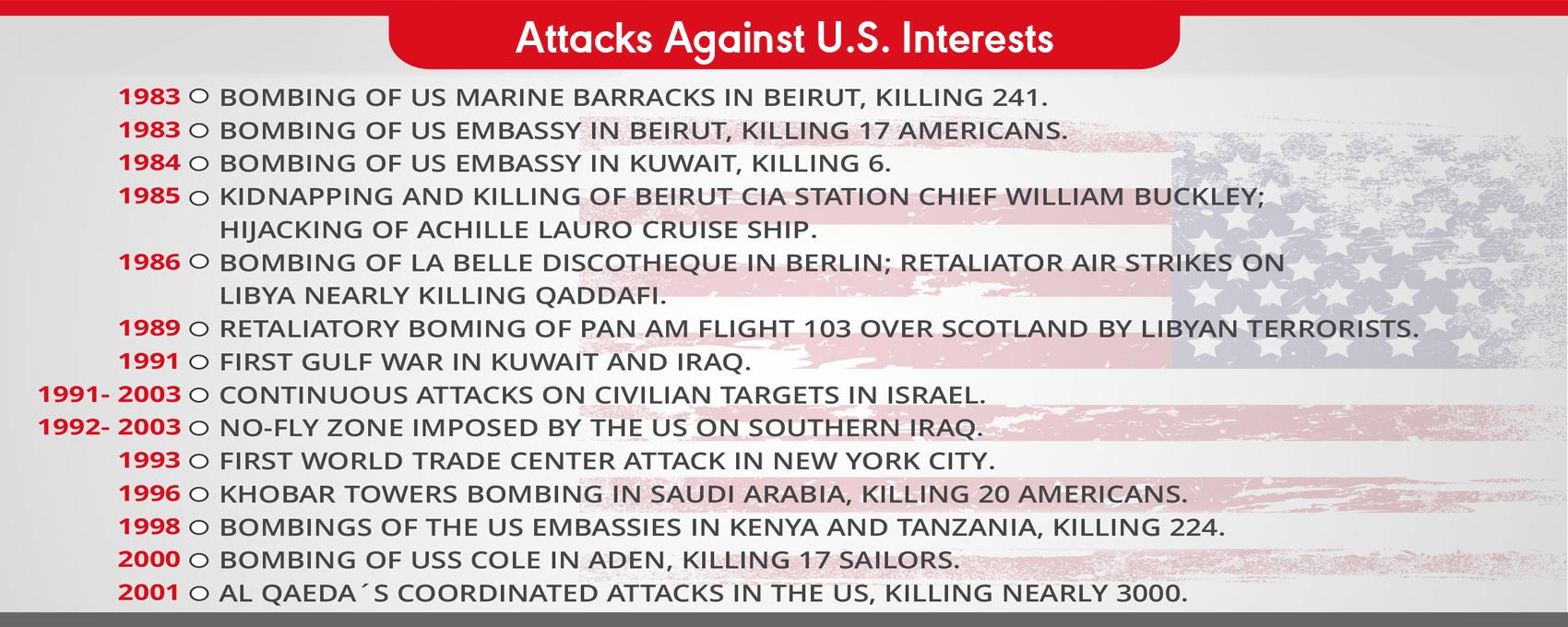 attacks-against-us-interests.jpg