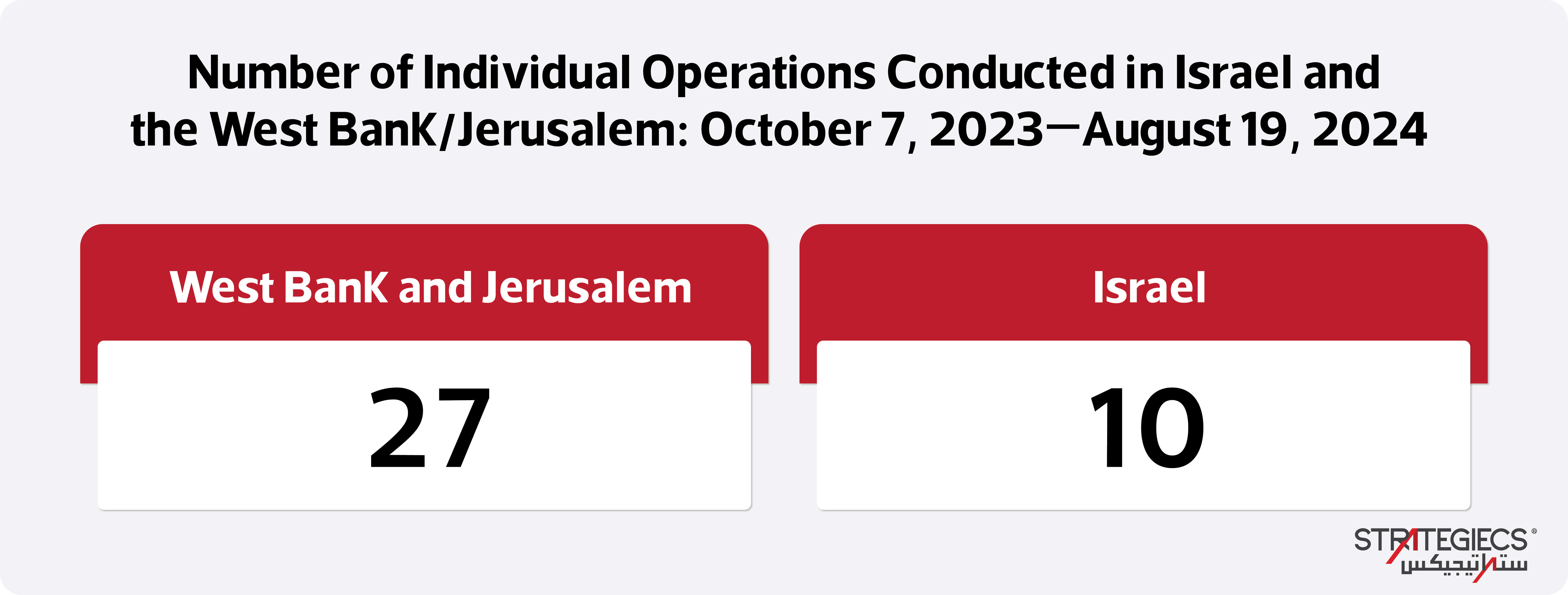 palestinian-individual-operations-since-the-outbreak-of-war-in-the-gaza-strip-10.jpg