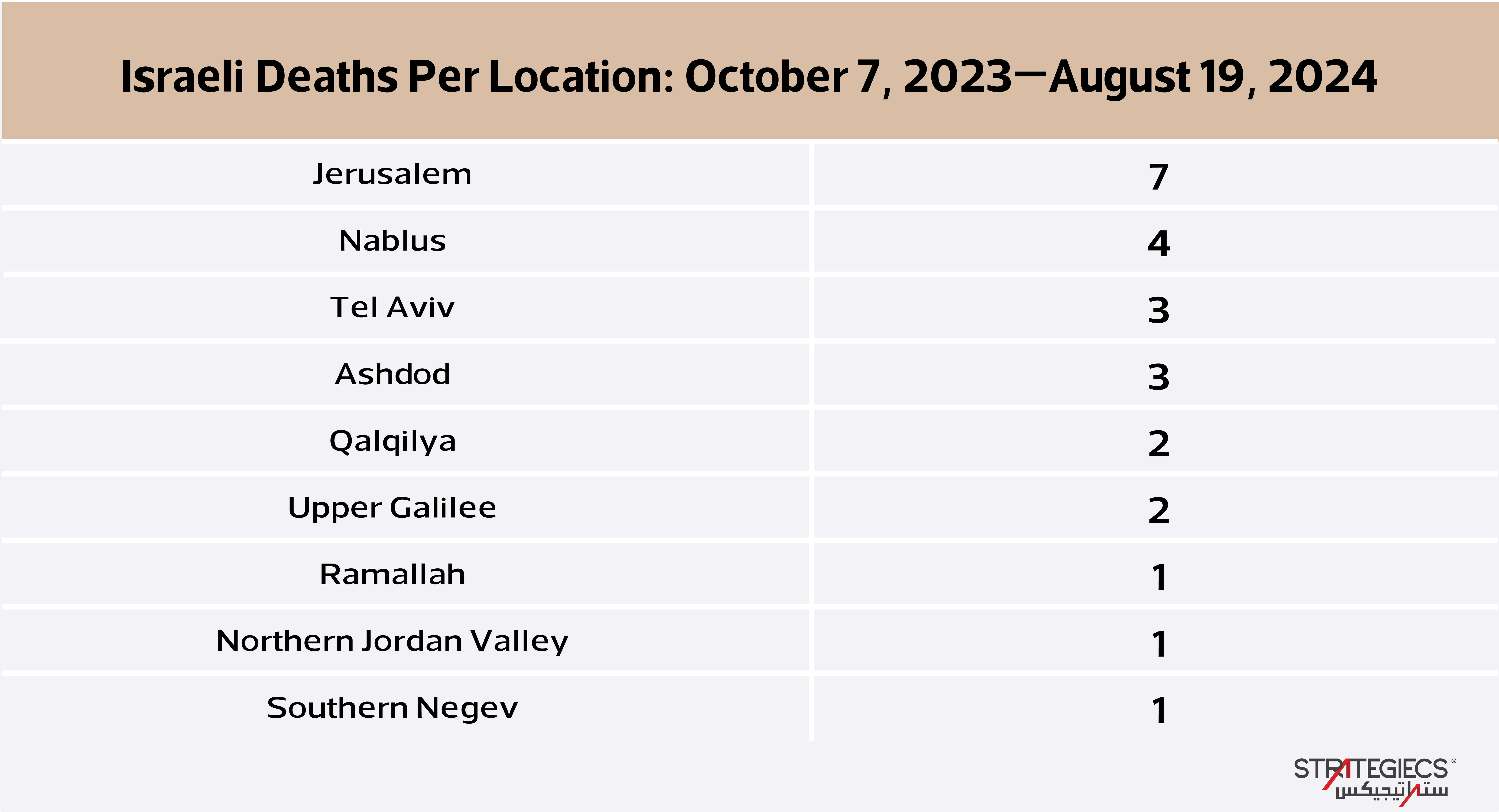 palestinian-individual-operations-since-the-outbreak-of-war-in-the-gaza-strip-12.jpg