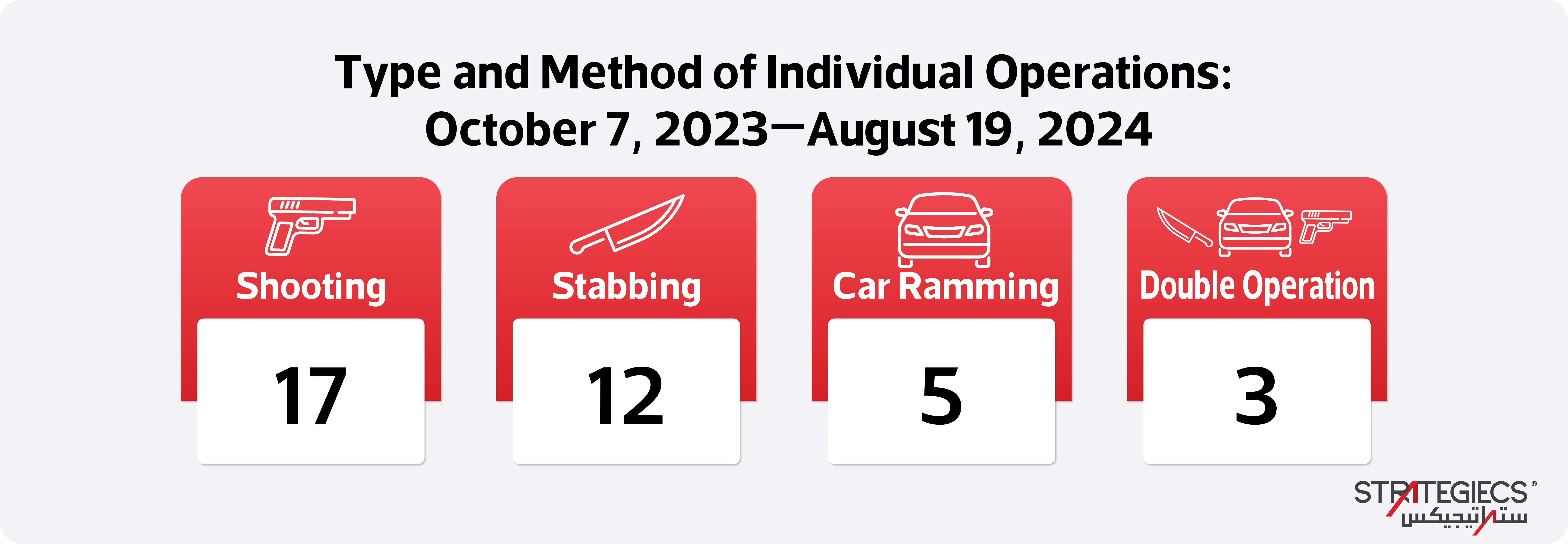 palestinian-individual-operations-since-the-outbreak-of-war-in-the-gaza-strip-4.jpg