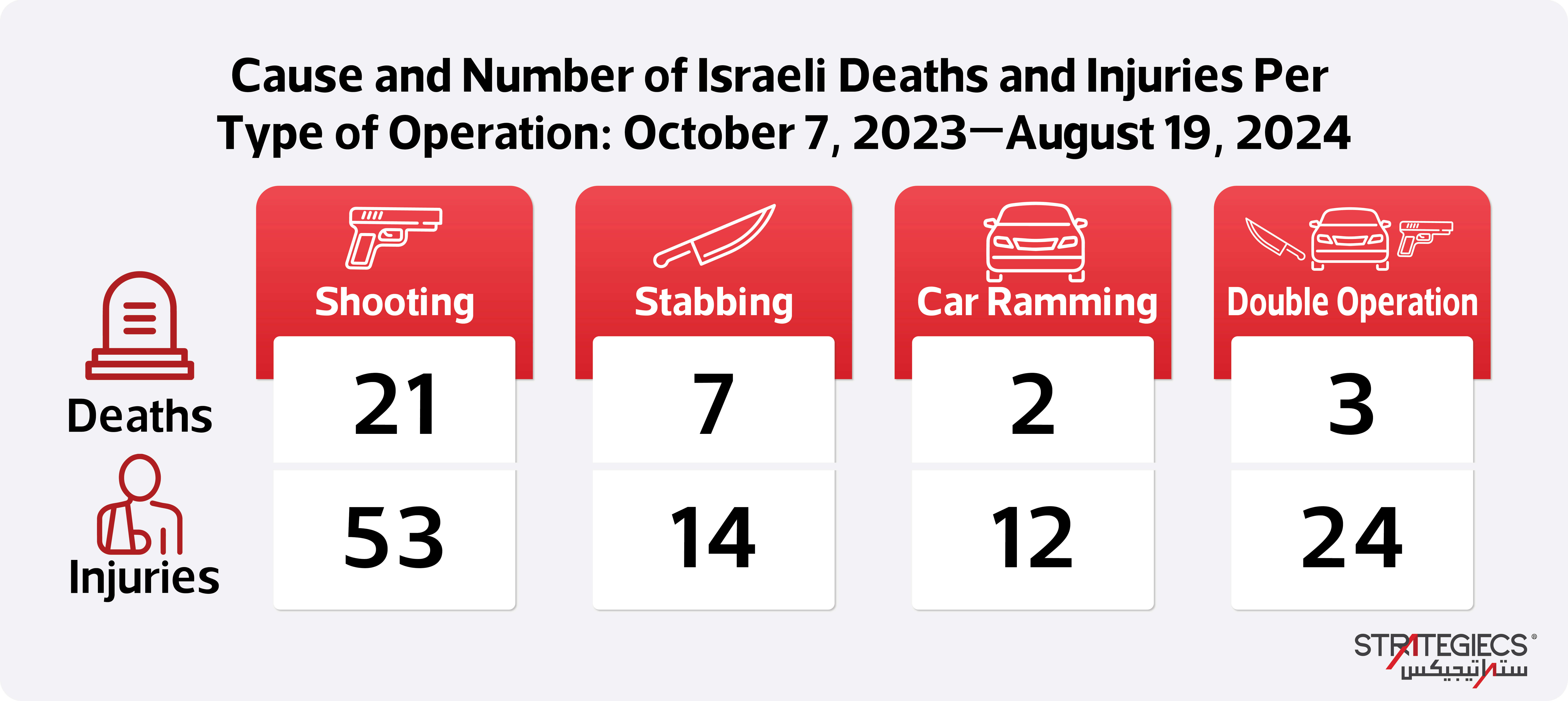 palestinian-individual-operations-since-the-outbreak-of-war-in-the-gaza-strip-5.jpg