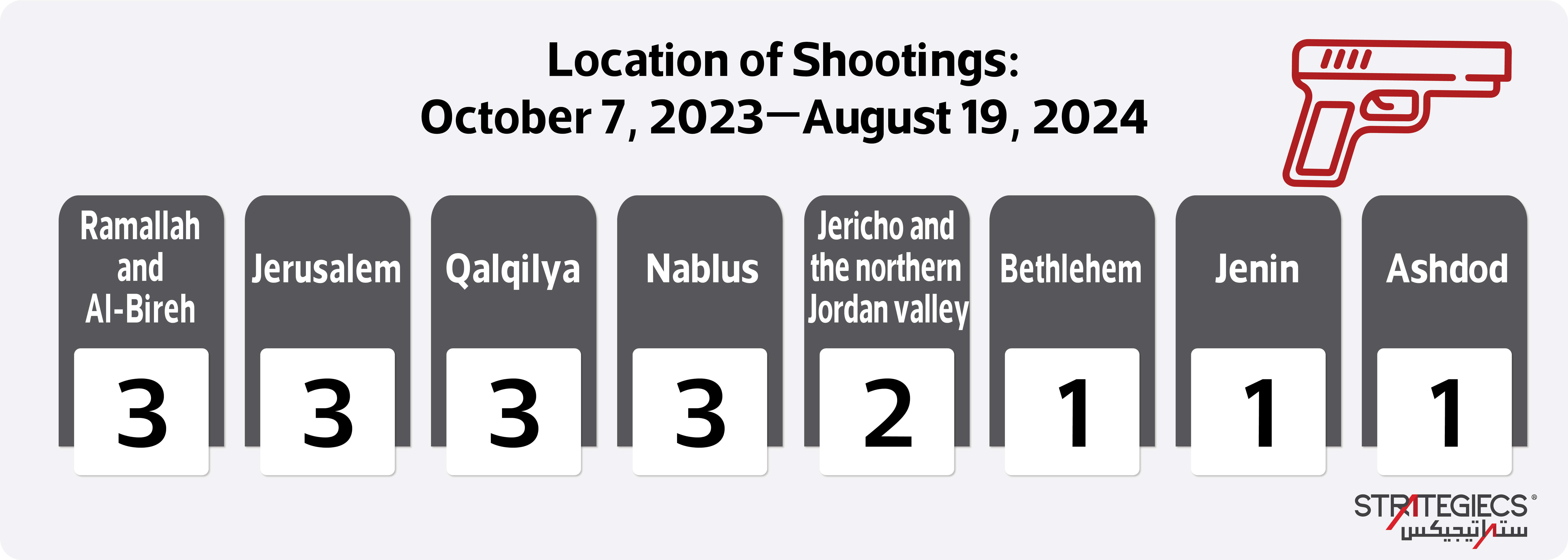 palestinian-individual-operations-since-the-outbreak-of-war-in-the-gaza-strip-6.jpg