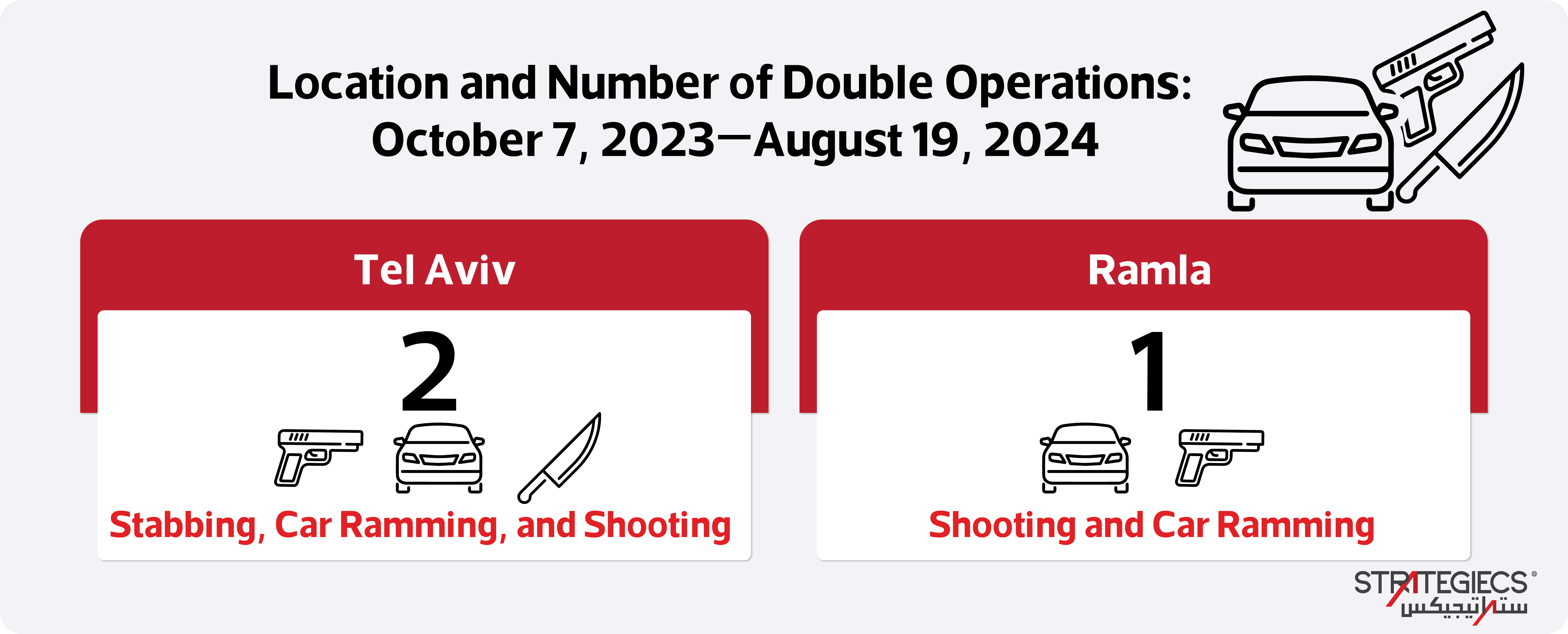 palestinian-individual-operations-since-the-outbreak-of-war-in-the-gaza-strip-7.jpg