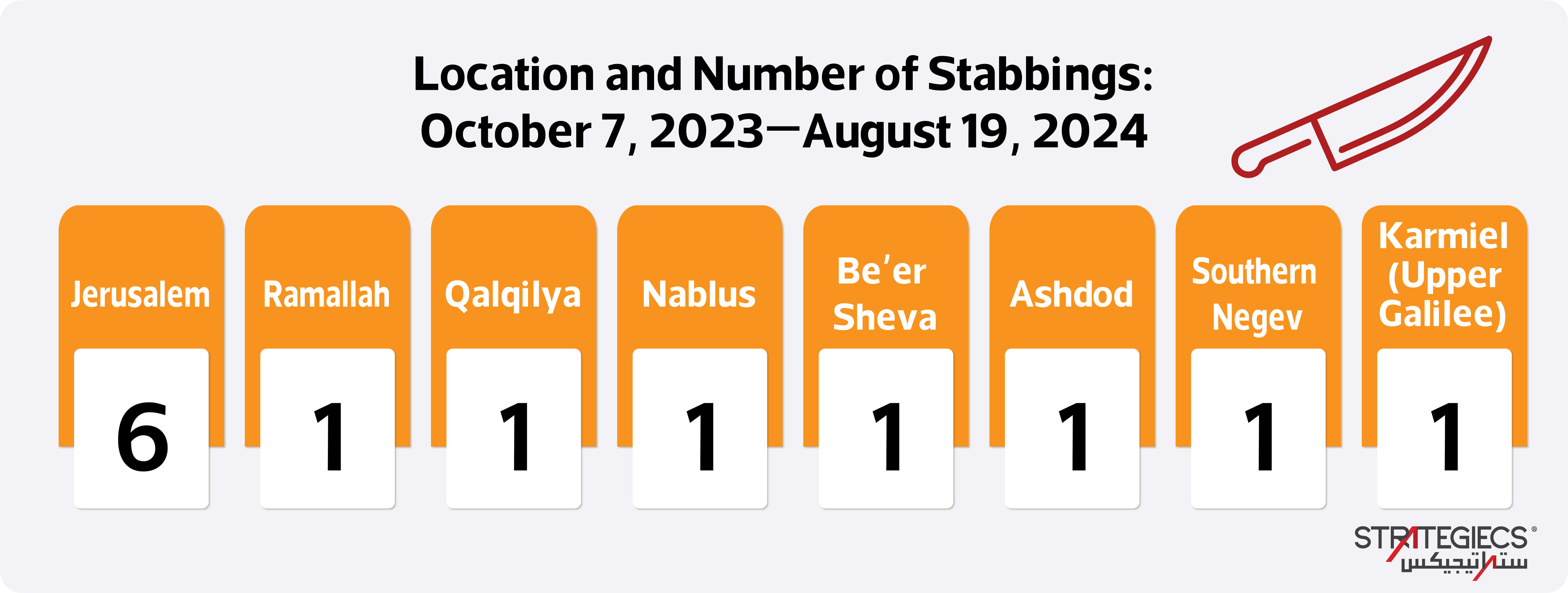 palestinian-individual-operations-since-the-outbreak-of-war-in-the-gaza-strip-81.jpg