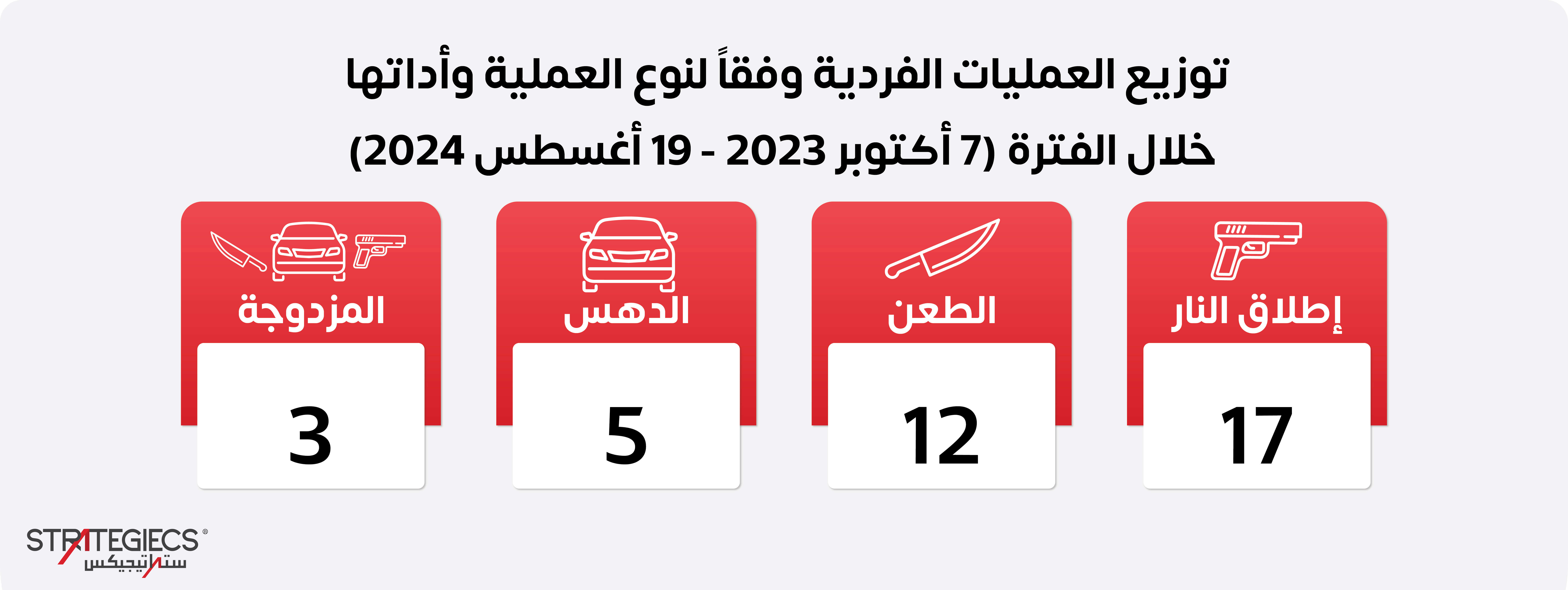 ستراتيجيكس-قراءة-تحليلية-للعمليات-الفردية-الفلسطينية-منذ-اندلاع-الحرب-في-قطاع-غزة-4.jpg