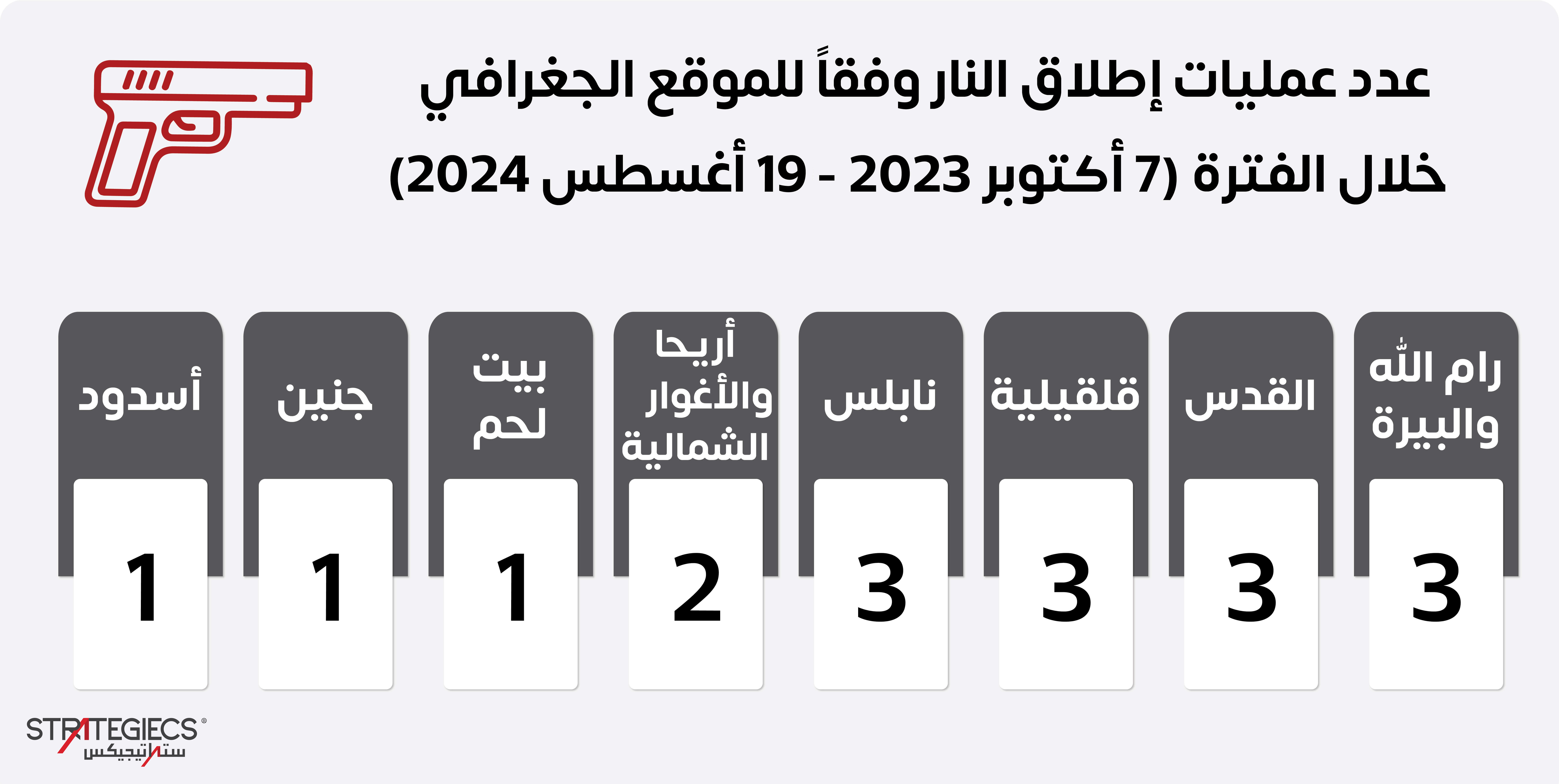 ستراتيجيكس-قراءة-تحليلية-للعمليات-الفردية-الفلسطينية-منذ-اندلاع-الحرب-في-قطاع-غزة-6.jpg