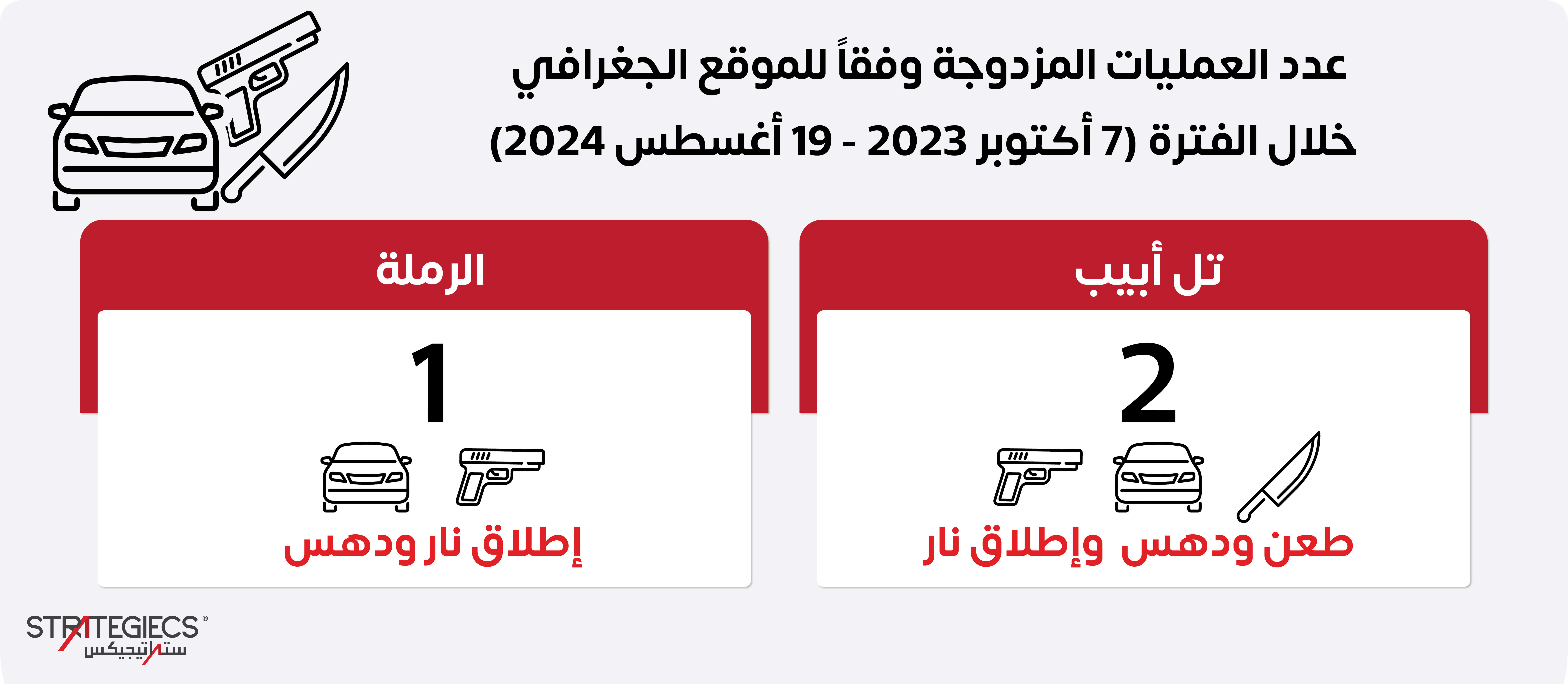 ستراتيجيكس-قراءة-تحليلية-للعمليات-الفردية-الفلسطينية-منذ-اندلاع-الحرب-في-قطاع-غزة-7.jpg