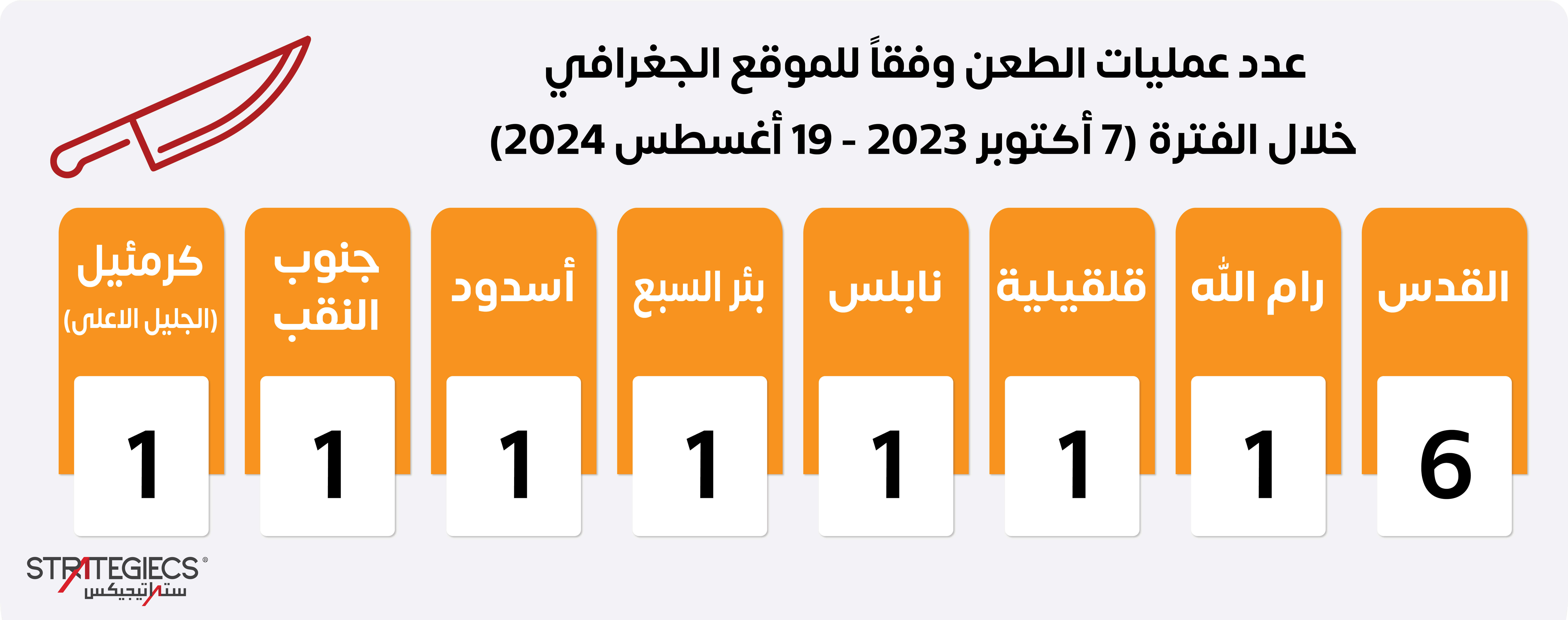 ستراتيجيكس-قراءة-تحليلية-للعمليات-الفردية-الفلسطينية-منذ-اندلاع-الحرب-في-قطاع-غزة-8.jpg