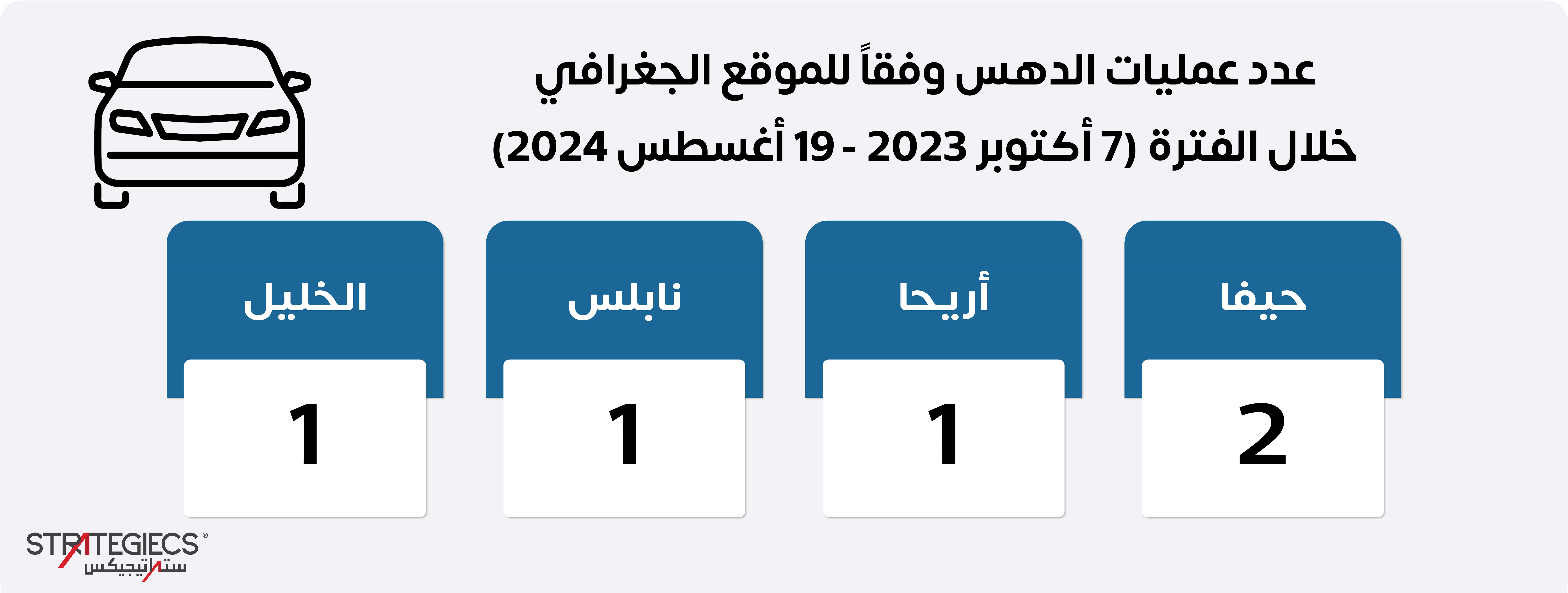 ستراتيجيكس-قراءة-تحليلية-للعمليات-الفردية-الفلسطينية-منذ-اندلاع-الحرب-في-قطاع-غزة-9.jpg