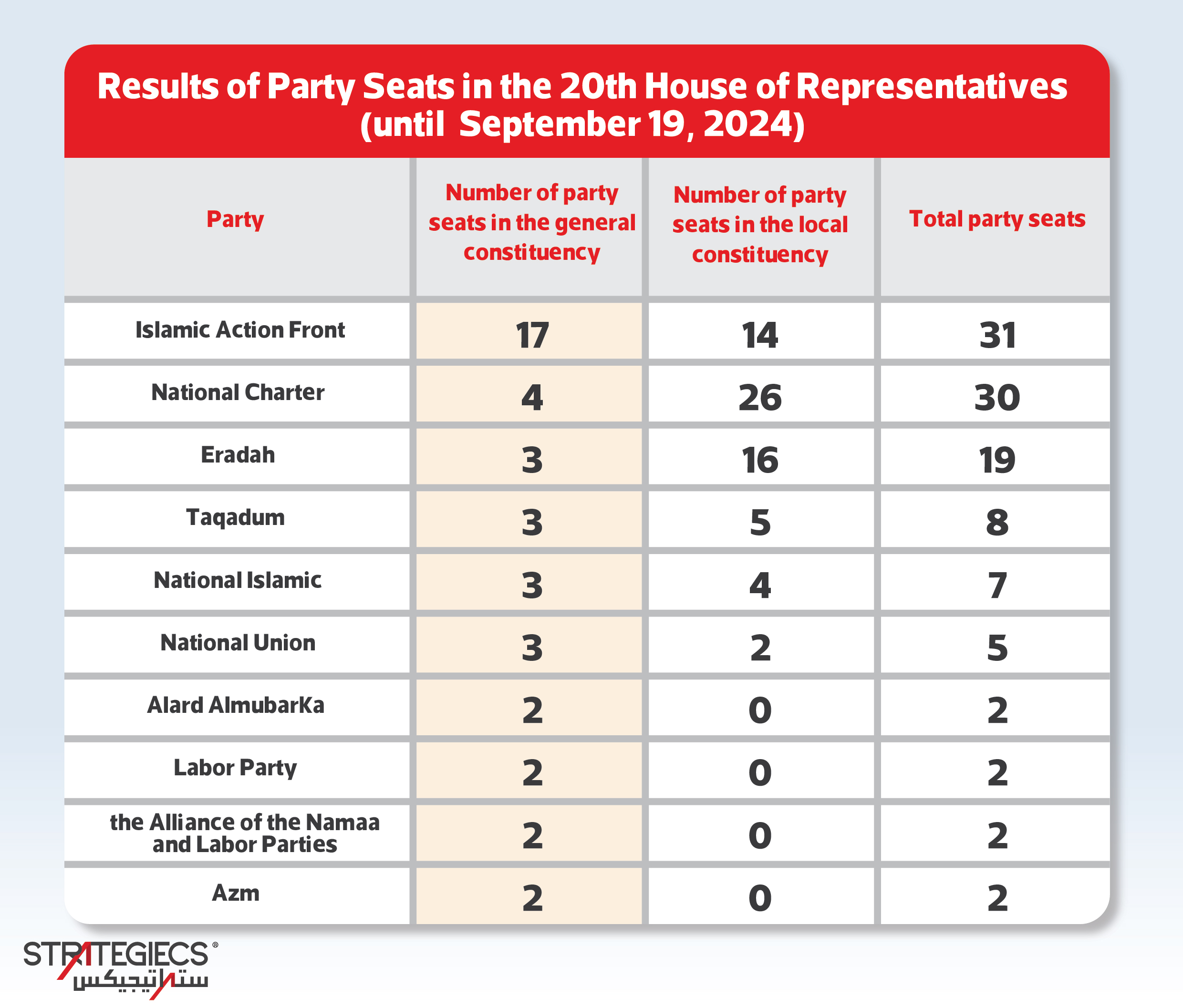 the-20th-parliamentary-landscape-and-prospects-of-political-modernization-info-01.jpg