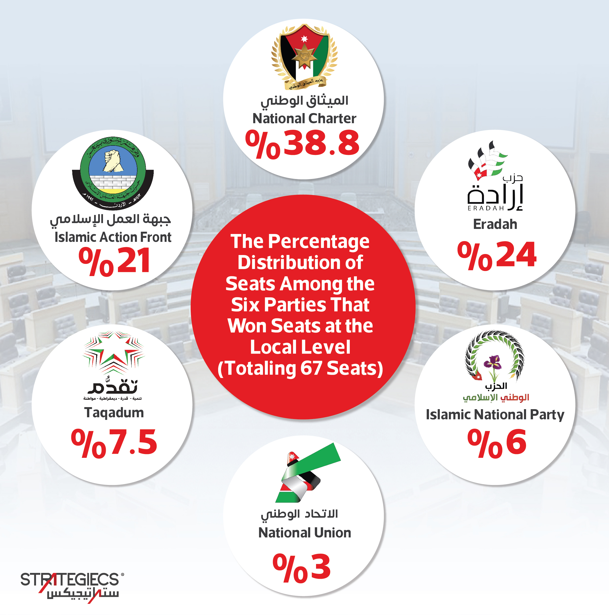 the-20th-parliamentary-landscape-and-prospects-of-political-modernization-info-05.jpg