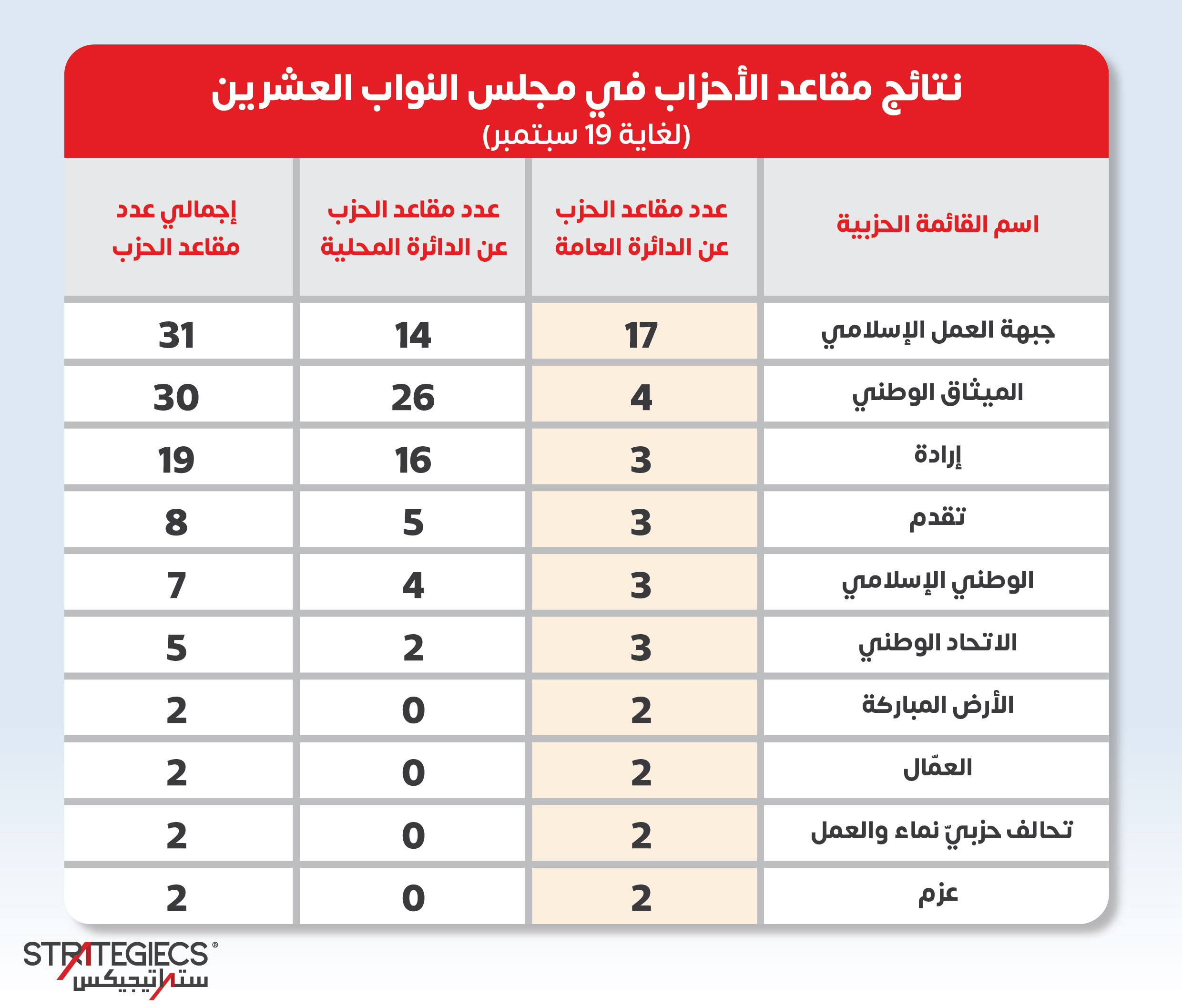 كيف-سيكون-المشهد-النيابي-العشرين-002.jpg