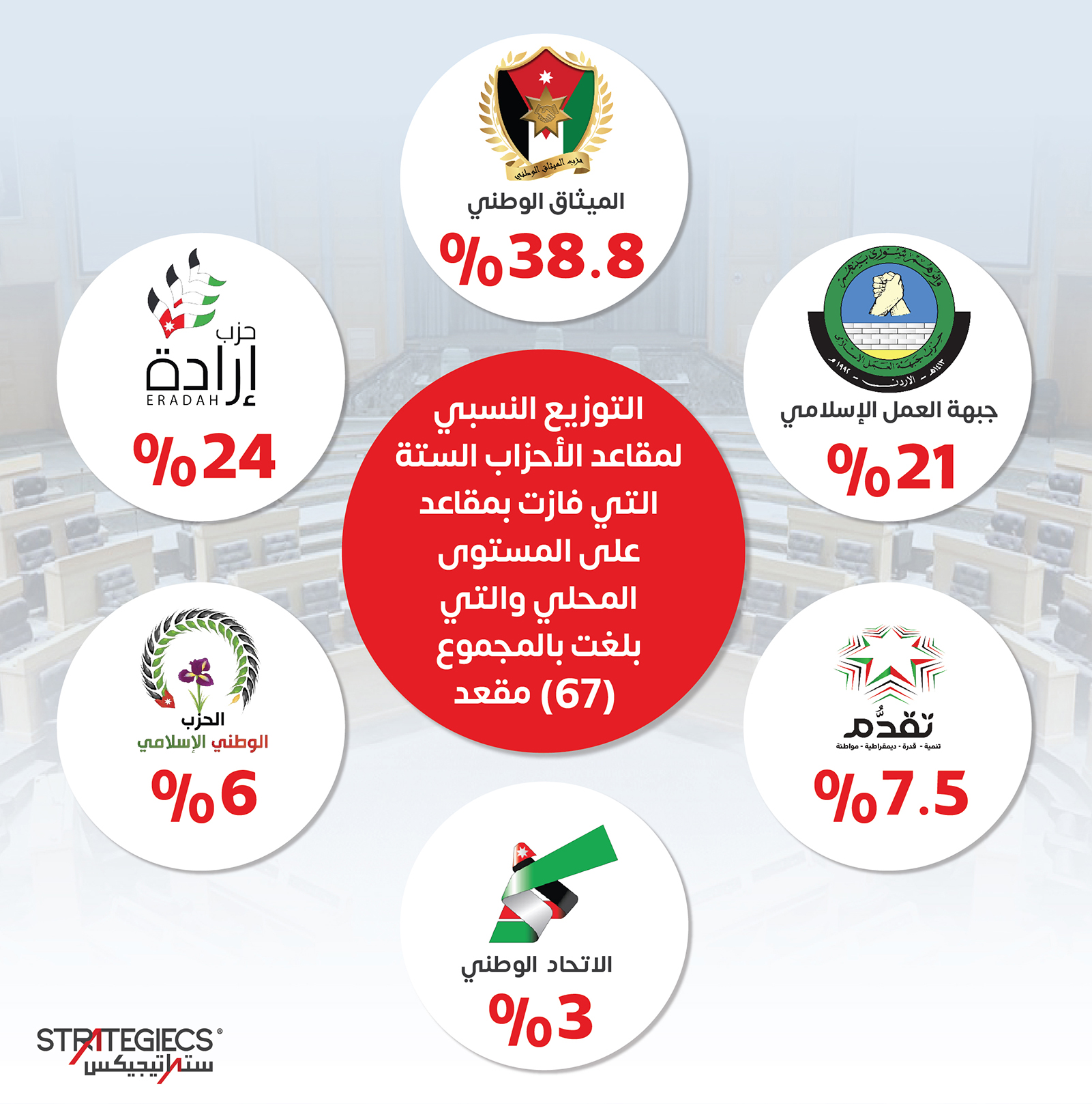 كيف-سيكون-المشهد-النيابي-العشرين-06.jpg