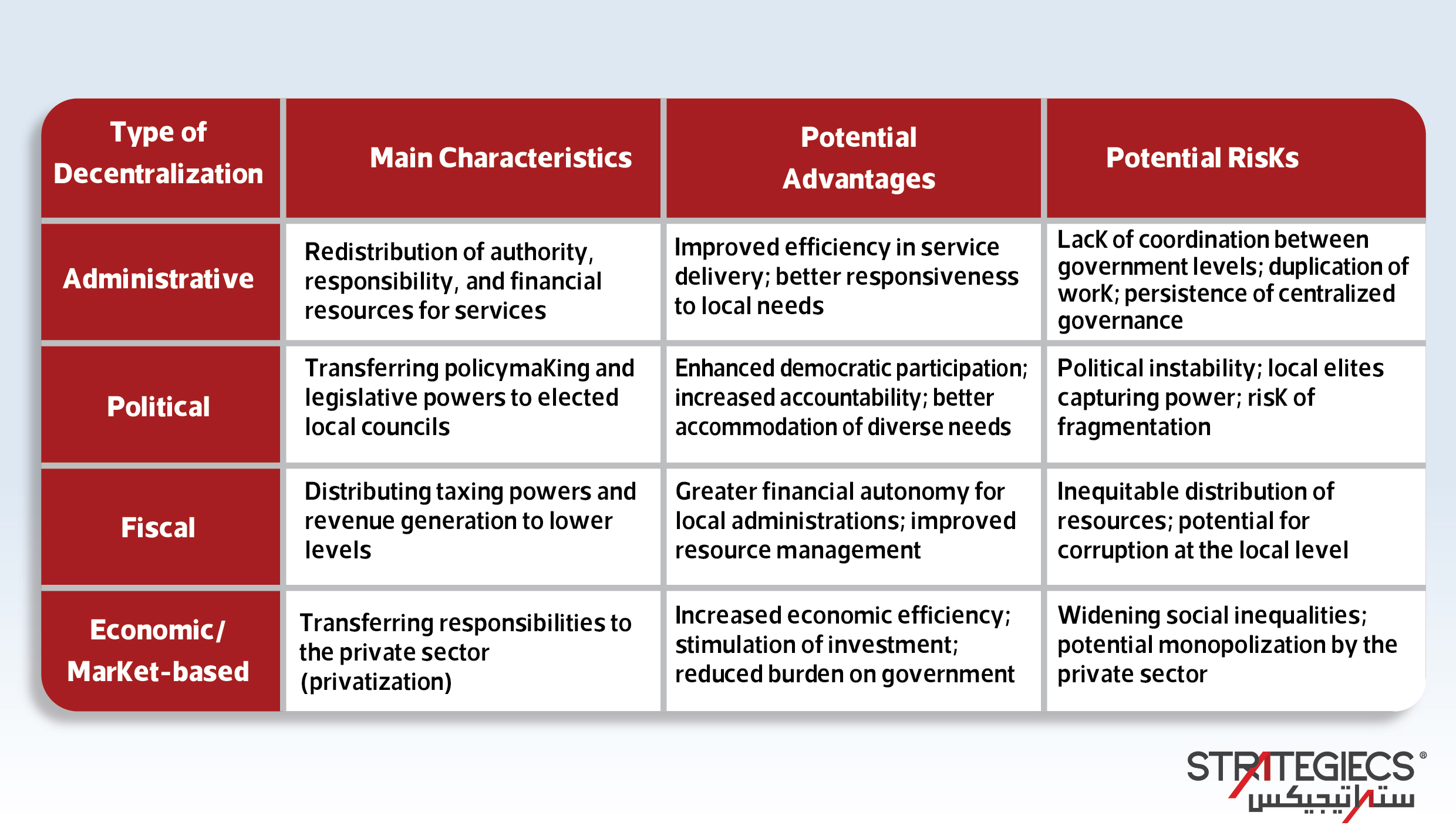the-syrian-situation-between-centralization-and-decentralization-options-in-03.jpg